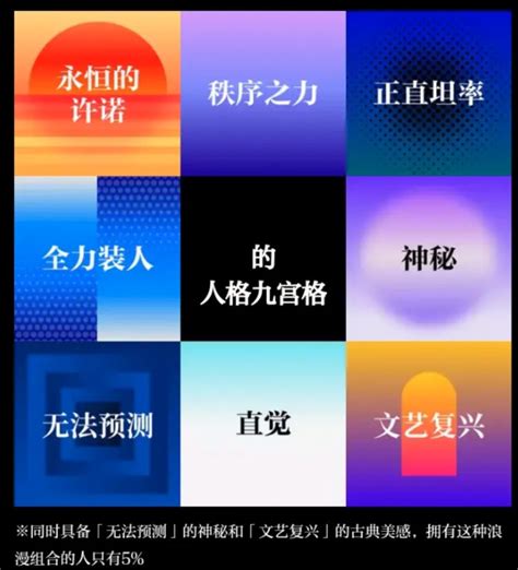 九宮人格|九宮格人格分析，超詳細